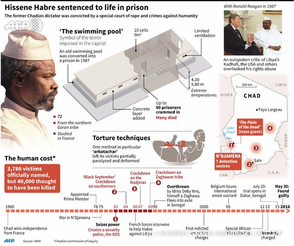 The Conviction of Hissène&nbsp;Habré